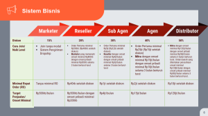 Bisnis Herbal SR12 dari Nol